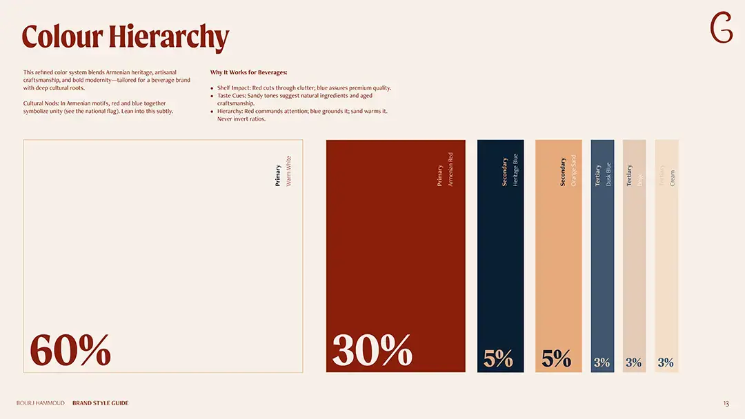 colour hierarchy