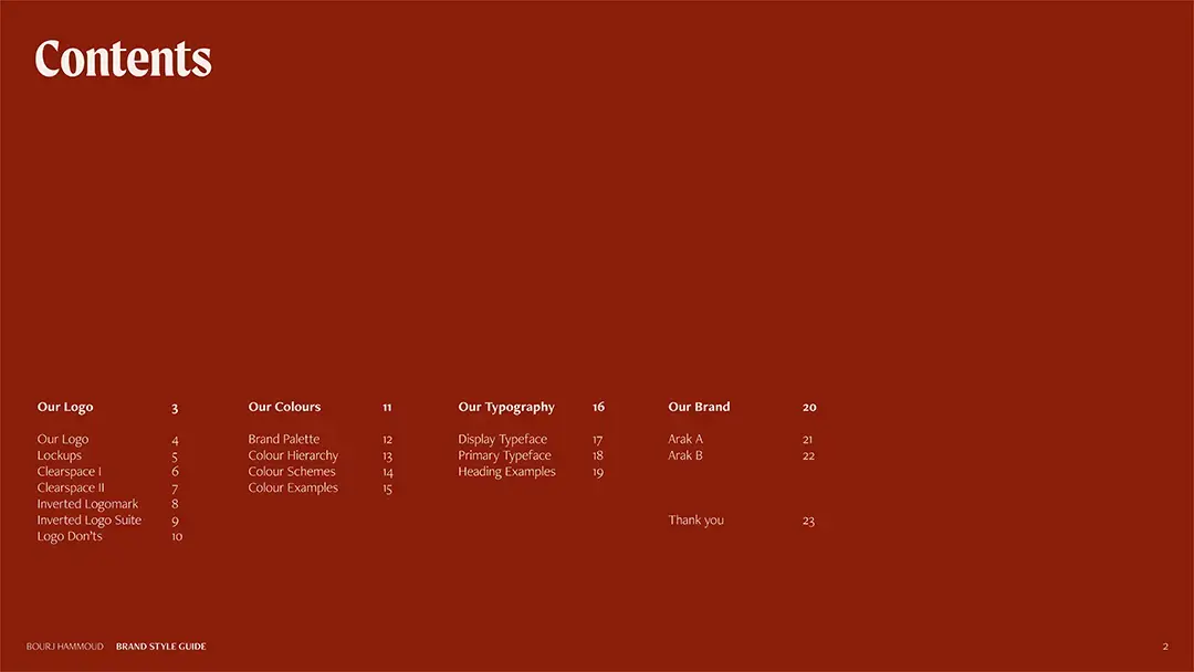 contents